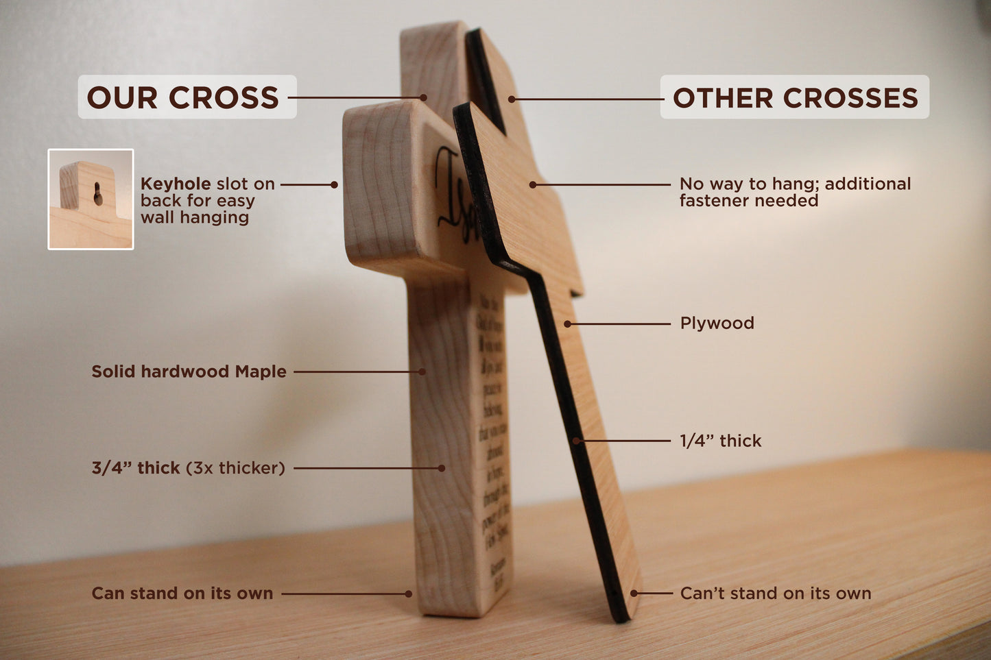 Personalized Baptism Cross for Boy or Girl (Customize for any occasion)